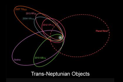 Las órbitas de seis de los objetos más distantes en el cinturón de Kuiper sugieren la presencia del Planeta 9 cuyo efecto gravitatorio explicaría sus inusuales órbitas