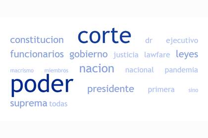 Las palabras más utilizadas en la carta balance de Cristina Kirchner