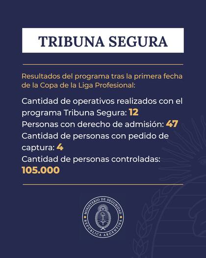 Las personas identificadas por el sistema Tribuna Segura