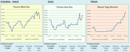 Las pizarras de Rosario de la semana pasada