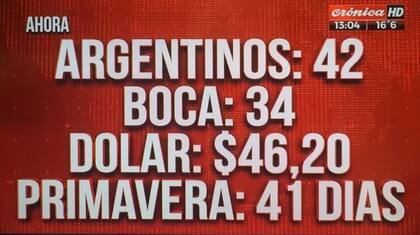 Las placas de Crónica apelaron al humor en las PASO