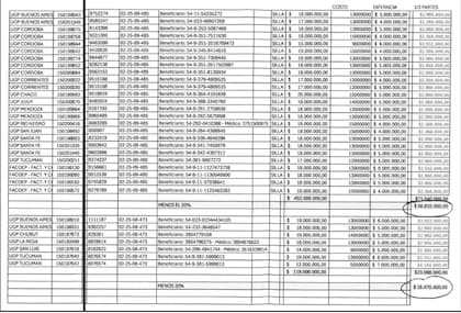 Las planillas que mandaba Calvete.