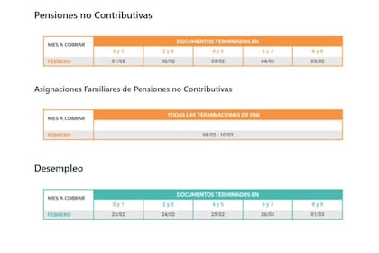 Las PNC se pagarán en la primera semana de febrero