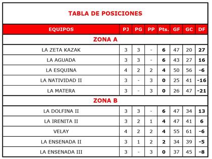 Las posiciones de la clasificación para Palermo