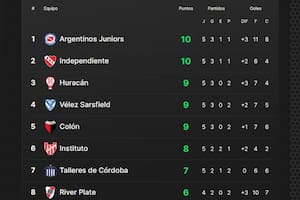 Así están las posiciones de la Copa de la Liga, con una mirada en las copas y otra en el descenso