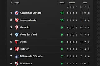 Así están las posiciones de la Copa de la Liga, con una mirada en las copas y otra en el descenso