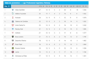 Las posiciones de la Liga, tras la fecha 13