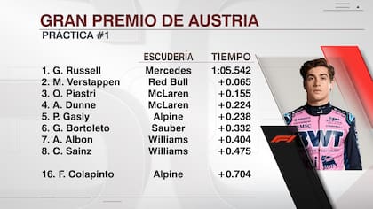 Las posiciones de la primera práctica para el Gran Premio de Austria