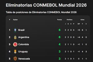 Cómo quedó la tabla de las eliminatorias y el fixture de Argentina hasta fin de año