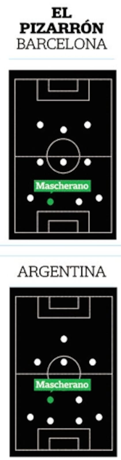 Las posiciones de Mascherano en Barcelona y en la selección