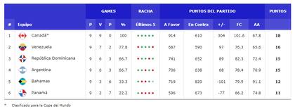 Las posiciones del grupo F de las Eliminatorias al Mundial 2023
