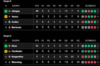 Qué necesita River, los otros argentinos y los clasificados a los octavos de final