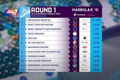 Las posiciones finales del M-Prix de París: ganó Mercedes Benz, seguido de Venturi y BMW.