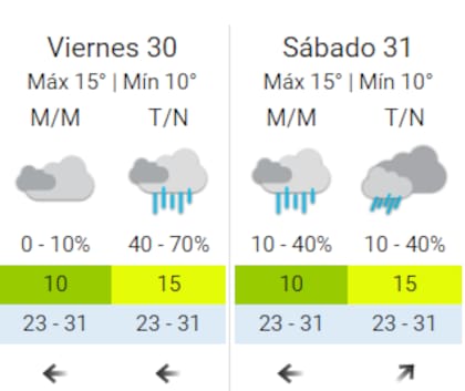 Las precipitaciones anunciadas por el servicio meteorológico nacional para la capital y el país entre el viernes 30 y el sábado 31 de agosto serán señaladas por muchos como la tormenta de Santa Rosa