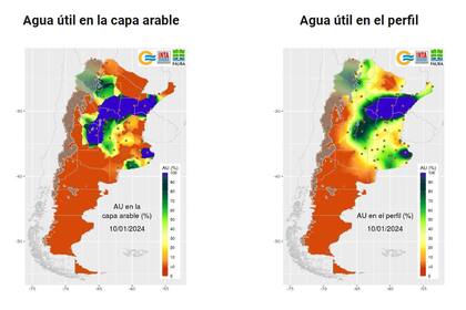 Las precipitaciones generaron una recuperación de indicadores clave como el agua útil en el perfil del suelo