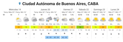 Las precipitaciones se extenderán durante varias horas este jueves