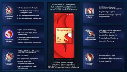Las prestaciones del chip Snapdragon 8+ Gen 1