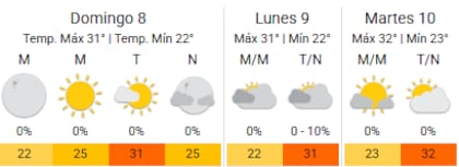 Las previsiones del SMN