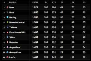 Las primeras posiciones en la tabla de promedios de la temporada