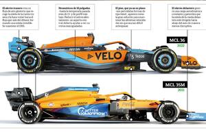 Las principales diferencias entre un modelo de 2022 y uno de 2021 de Fórmula 1, expuestas en un McLaren: el alerón trasero, el piso (que genera el efecto suelo), los cubrerruedas delanteros y el alerón delantero; todo, en pos de producir menos turbulencia para el auto perseguidor.