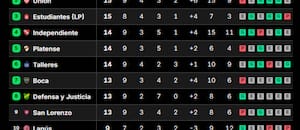 Las posiciones después de la jornada: así están Boca y River, y los punteros inesperados