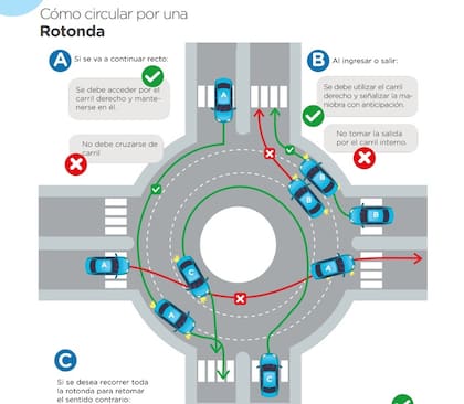 Las prioridades de paso suelen ser evaluadas tanto en el examen teórico como en el práctico
