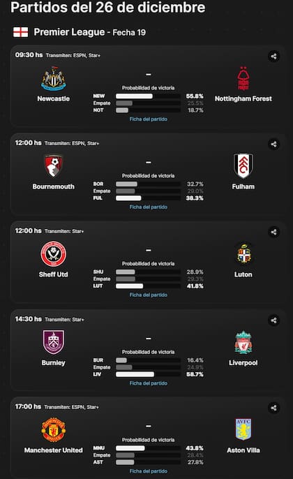 Las probabilidades de los partidos de la Premier League que se juegan este martes