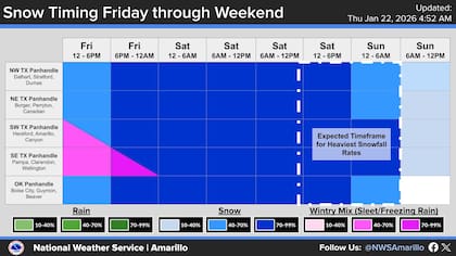Las probabilidades de nieve comienzan a principios del viernes y se prevé que alcance su máximo potencial durante gran parte del sábado, antes de disminuir probablemente el domingo