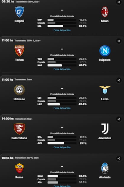 Las probabilidades de victoria en los partidos de la Serie A de Italia que se disputan este domingo