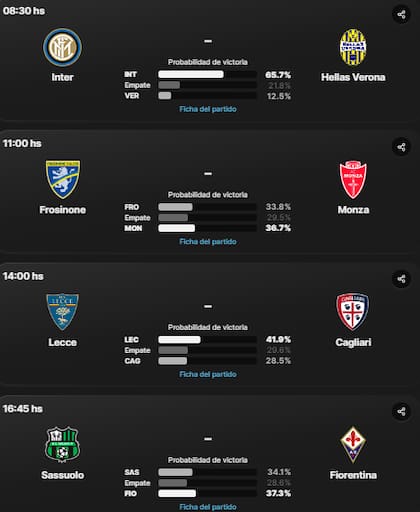 Las probabilidades de victoria en los partidos de la Serie A de Italia que se disputan este sábado