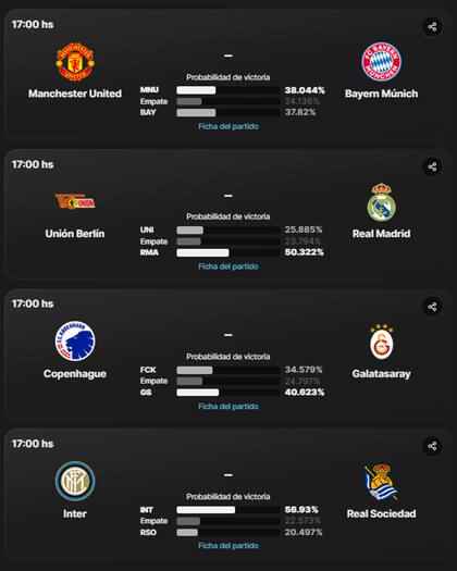 Las probabilidades destacadas de la jornada en la Champions League