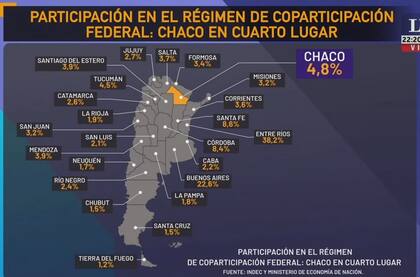 El nivel de coparticipación en las provincias, según los datos de Indec y el Ministerio de Economía