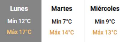 Las proyecciones climáticas para esta semana en la Ciudad