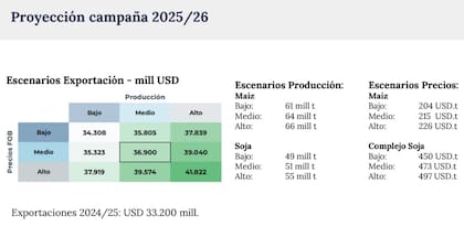 Las proyecciones del gobierno nacional que difundió Caputo