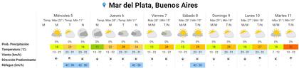 Las proyecciones del Servicio Meteorológico Nacional para los próximos días en Mar del Plata