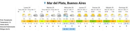 Las proyecciones del Servicio Meteorológico Nacional para los próximos días en Mar del Plata