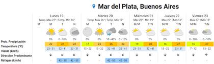 Las proyecciones del Servicio Meteorológico Nacional para los próximos días en Mar del Plata