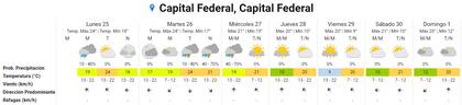 Las proyecciones del Servicio Meteorológico Nacional para los próximos días en la Ciudad de Buenos Aires