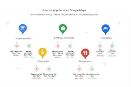 Las recomendaciones de Google Maps con los horarios más populares de los usuarios argentinos en supermercados, centros comerciales y panaderías, entre otros espacios