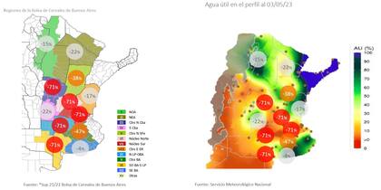 Las regiones de producción según un esquema de la Bolsa de Cereales de Buenos Aires y el agua útil en el perfil de los suelos en términos porcentuales