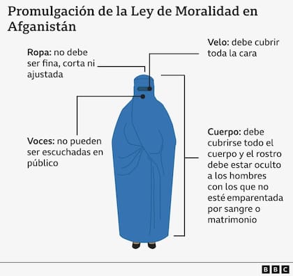 Las reglas para las mujeres.