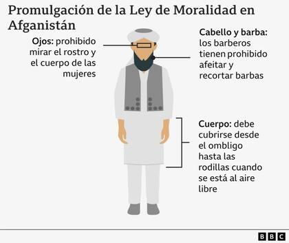 Las reglas para los hombres.