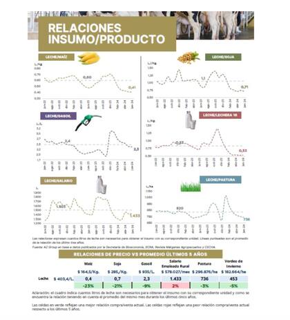 Crisis: cómo reconstruir un tambo y por dónde hay que empezar 2 Las relaciones insumo/producto