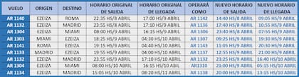 Las reprogramaciones de los vuelos internacionales en el día del paro previstos por Aerolíneas Argentinas