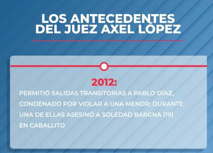 Las resoluciones más controversiales del juez Axel López