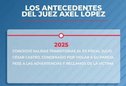 Las resoluciones más controversiales del juez Axel López
