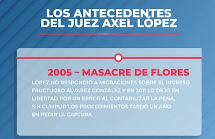 Las resoluciones más controversiales del juez Axel López