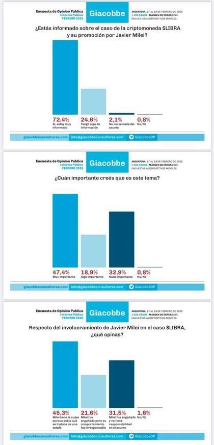 Las respuestas sobre la cripto $LIBRA