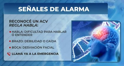 Las señales de alarma ante un ACV