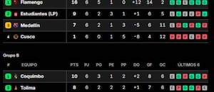 Una clasificación histórica y cuatro equipos argentinos en los octavos de final, a la espera de Boca